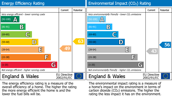 EPC For Dorsington, Stratford-Upon-Avon, Warwickshire